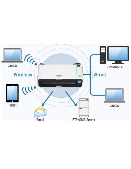 Scanner Panasonic KV-S1037X-M - 30ppm Color Duplex - 8.5x14pulg